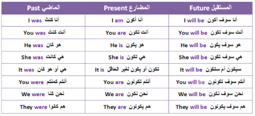شرح الأفعال المساعدة في اللغة الإنجليزية Pdf