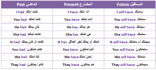 الأفعال المساعدة في اللغة الإنجليزية