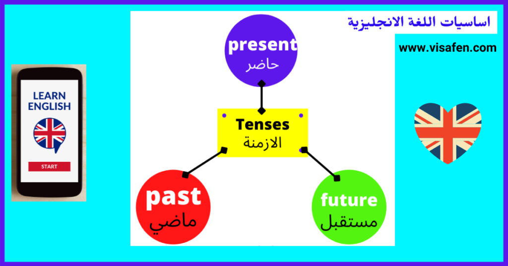 الازمنة في اللغة الانجليزية pdf مع ترجمة من انجليزي الى عربي